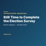 SAMNET 2024 Election Survey interim analysis card